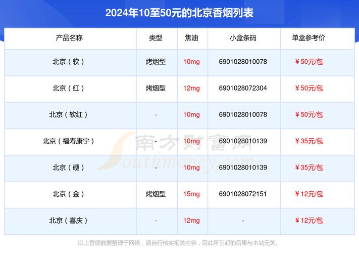 外地高端香烟行情【外地高端香烟行情怎么样】