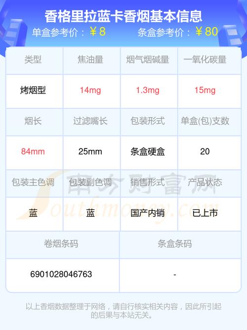 揭秘低价香格里拉香烟进货渠道，实惠与品质并存的选择之道