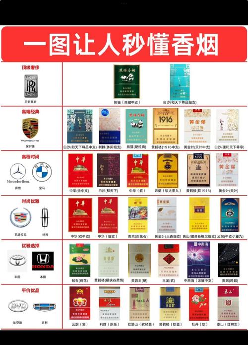 购买高端香烟时，为了确保其真伪，以下是一些建议的购买渠道