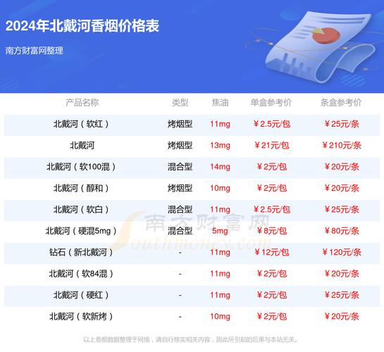 北戴河香烟多少钱一条【北戴河香烟多少钱一条啊】
