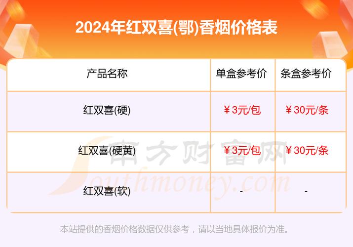 正品红双喜(鄂)香烟批发渠道(红双喜香烟批发低价一手 批发网站)