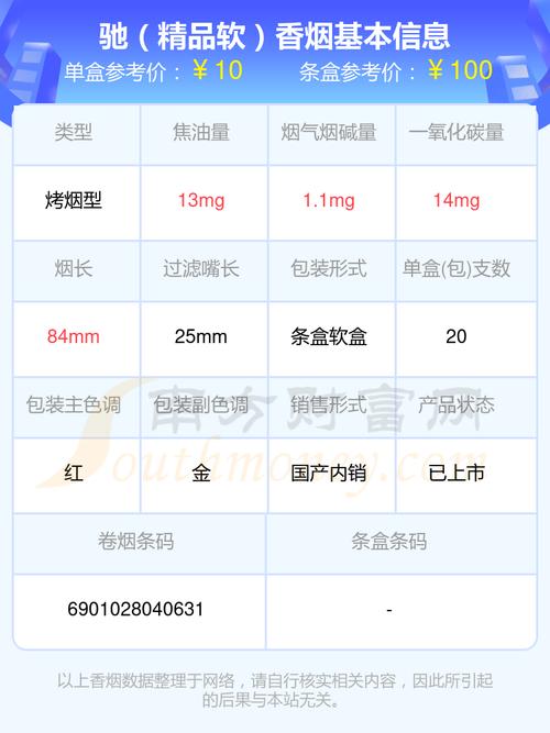 揭秘正品驰香烟价格之谜，品质与价值的完美融合
