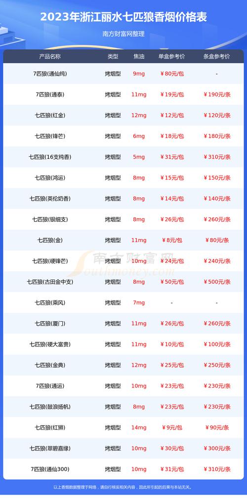 丽水哪里有进口香烟卖呀(丽水香烟店哪家好)