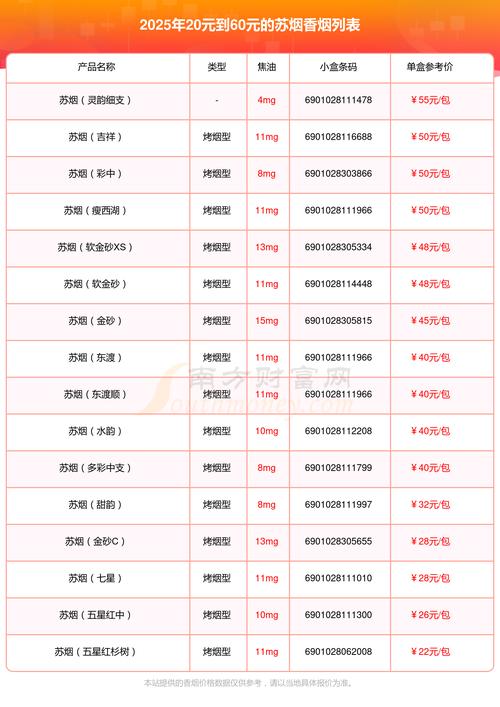 深度解析，江苏吴江香烟批发价格一览，投资者必看！