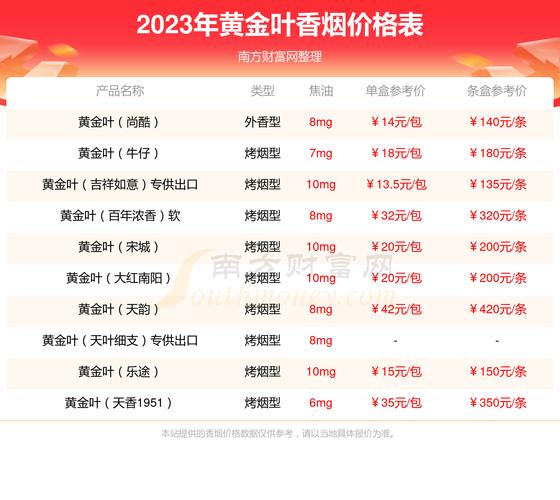 正品帝豪香烟多少钱一条【帝豪香烟多少钱一盒?】